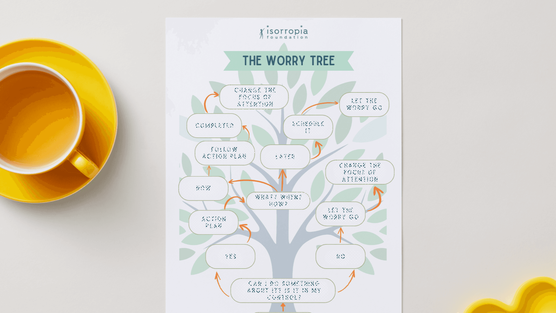 The Worry Tree