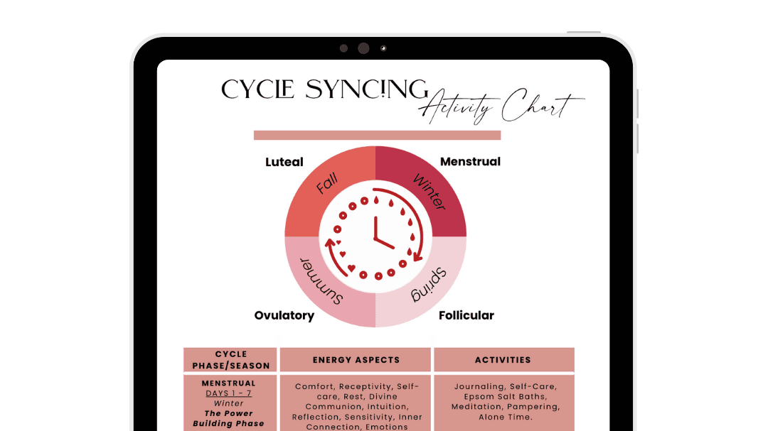 ✨ The Cycle Syncing Activity Cheat Sheet