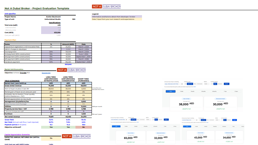 Dubai Property Valuation Analysis (Express)