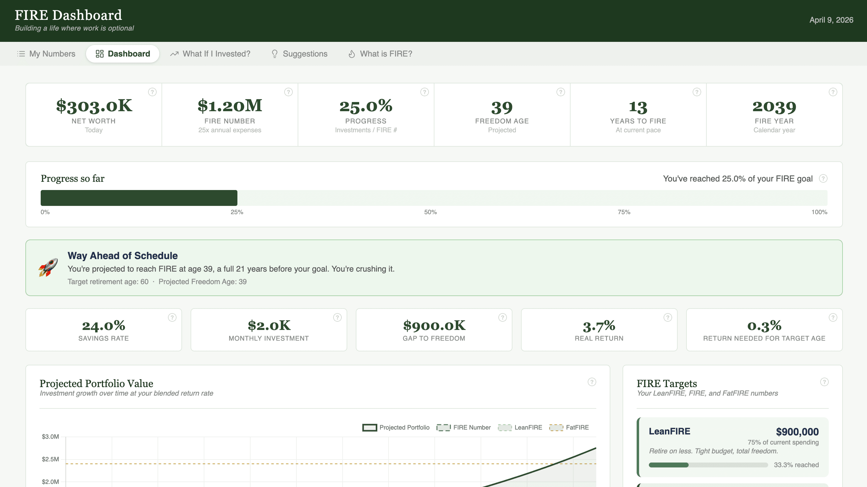 The FIRE Dashboard