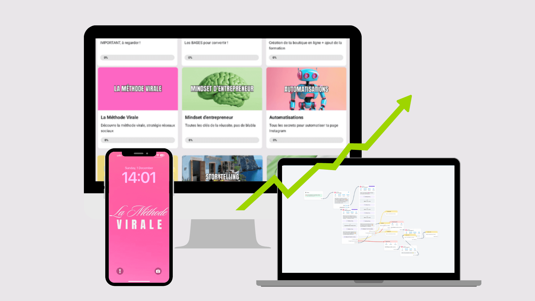 L'Indépendance Digitale - Formation MRR PROMO !!
