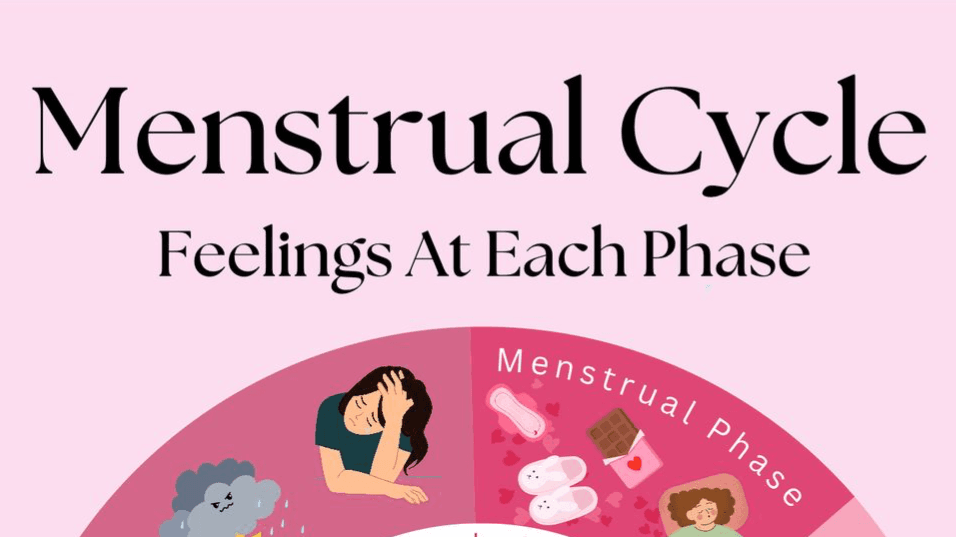 Womanhood : The Foods You SHOULD Be Eating