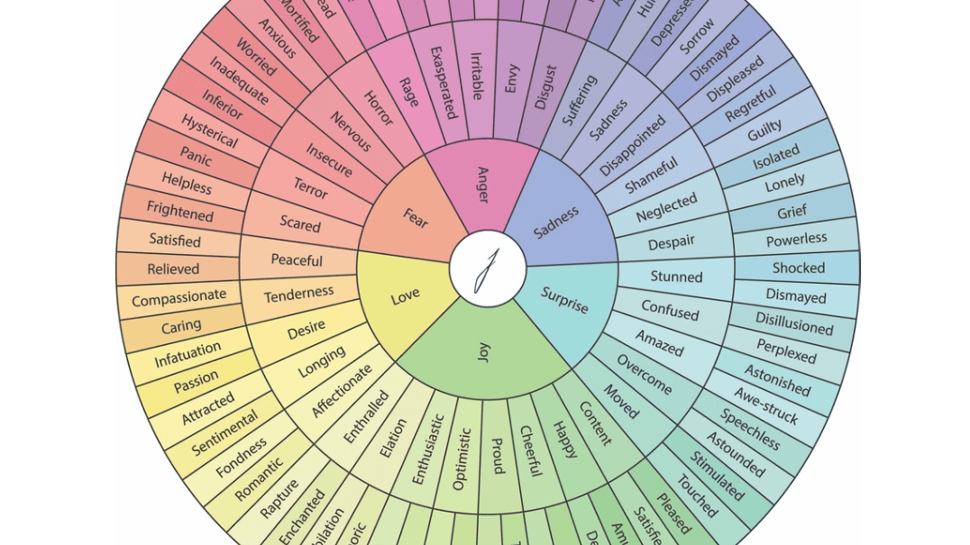Free Emotion Wheel PDF
