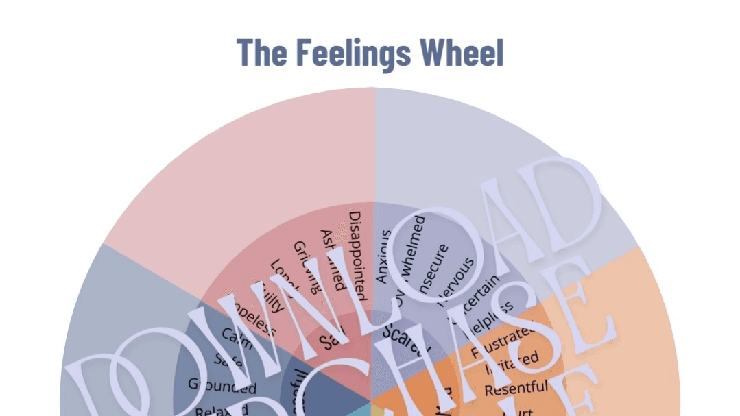 Emotional Awareness Tool (2-Page Download)