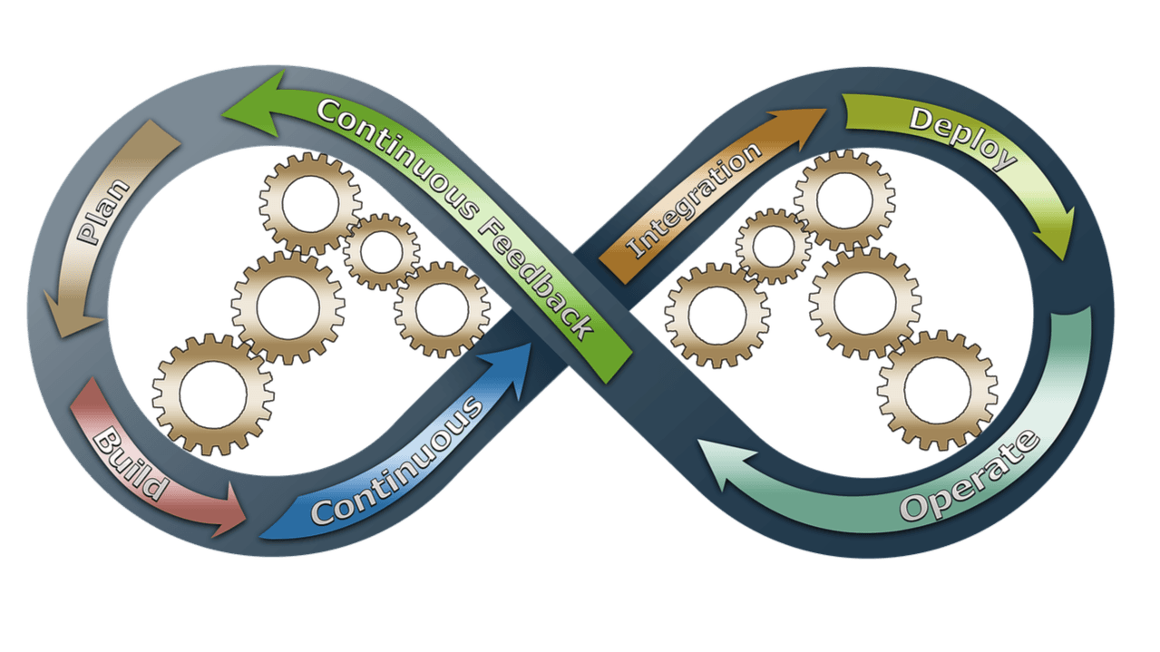 ISO 22301 BCMS AWARENESS - 2days