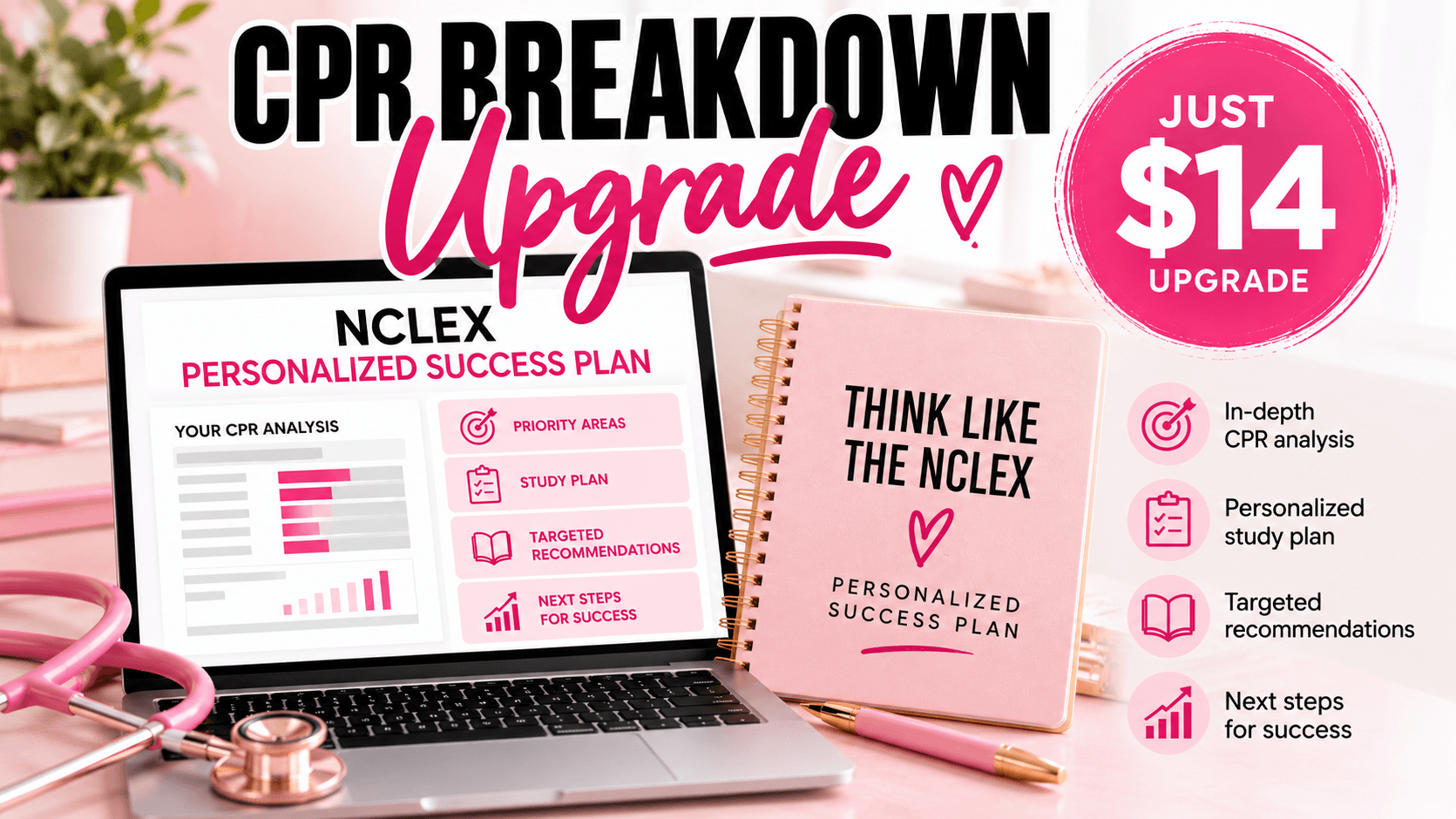 CPR Breakdown Upgrade | Personalized Success Plan