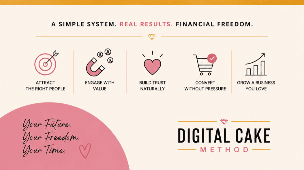 Attraction Marketing - The 10 Minute Blueprint