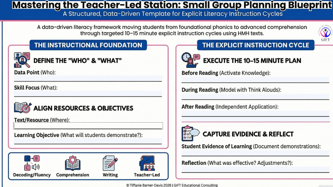Teacher-Led Small Group Planning Blueprint