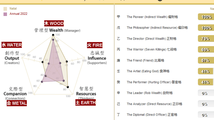 Book a Bazi Reading! Chinese Astrology