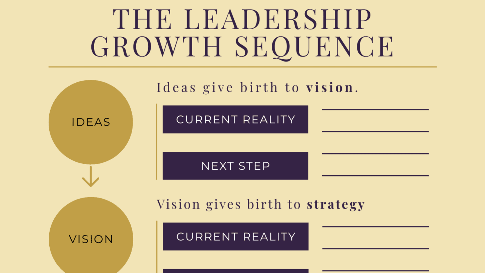 THE LEADER'S LIFECYCLE FRAMEWORK