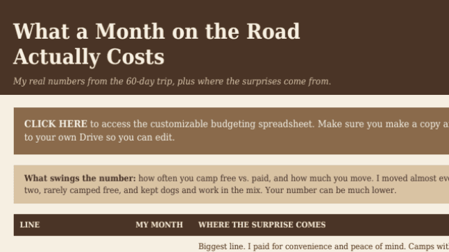 The Real Cost of Life on the Road