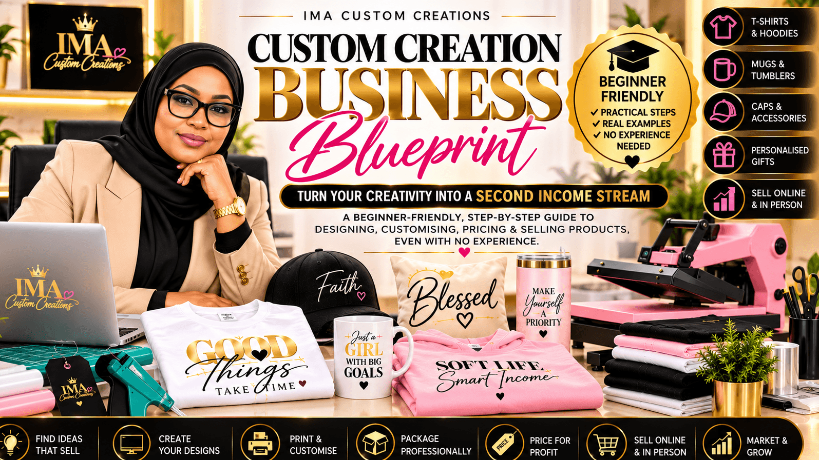 CUSTOM CREATION BUSINESS BLUEPRINT
