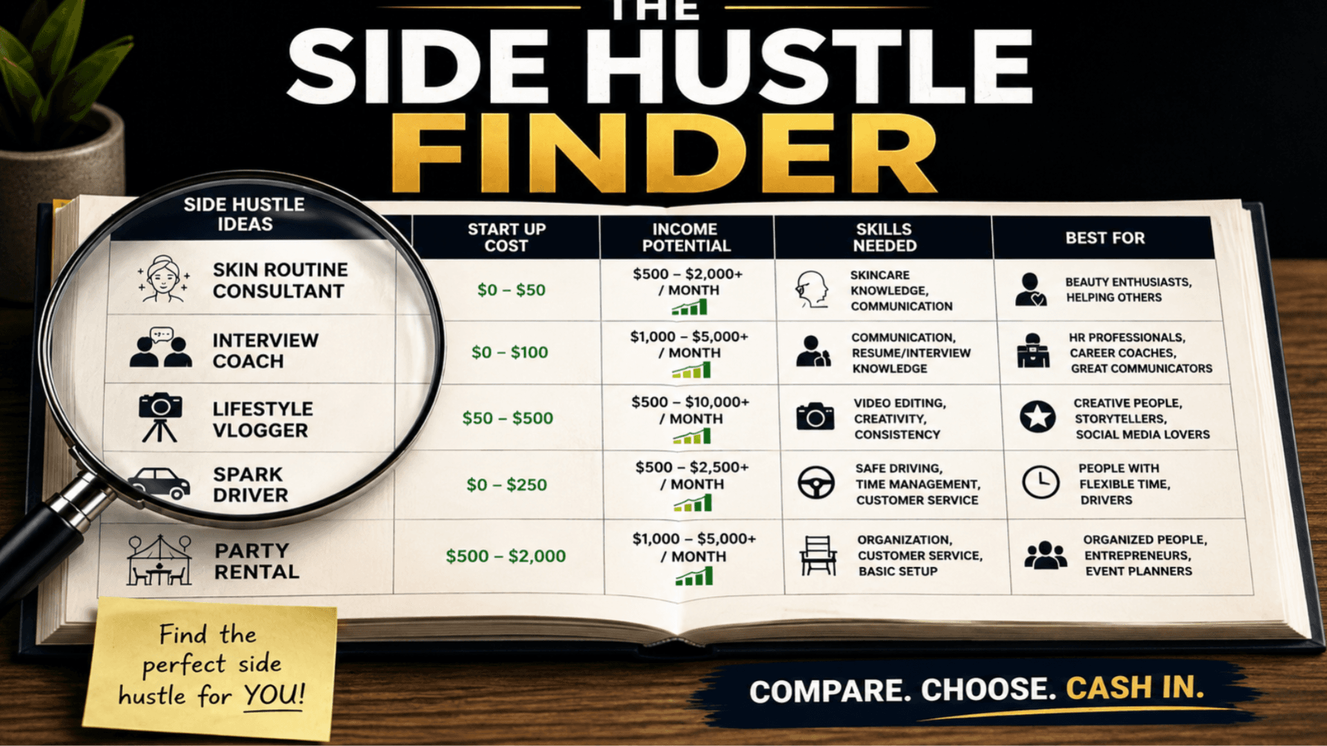 THE 100 SIDE HUSTLE IDEAS FINDER
