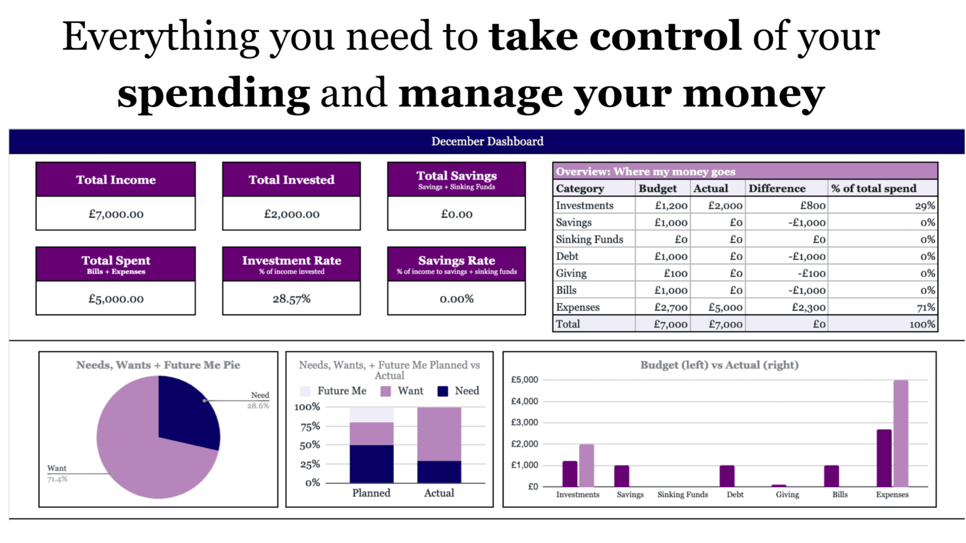 Get my Budgeting System Template 💰