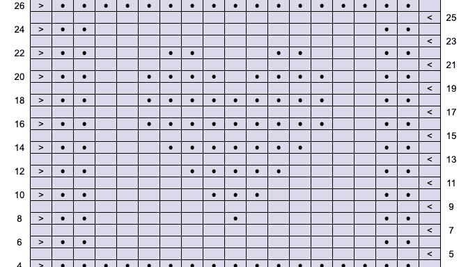 The Blanket Chart Library (Waitlist)