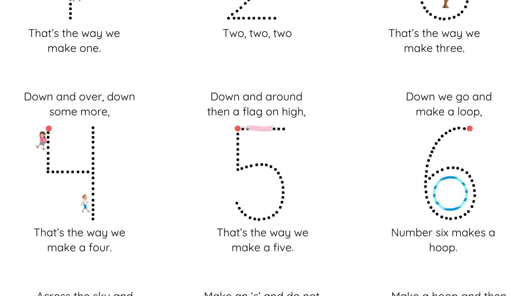 Number Formation Guide