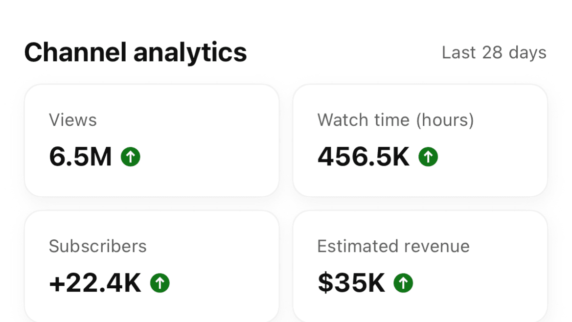Get Views on YouTube With Zero Following