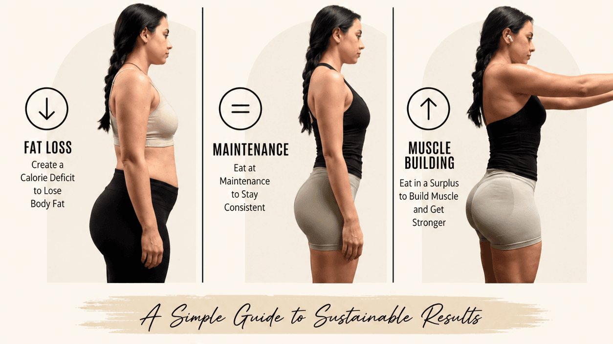 Body Recomposition 101
