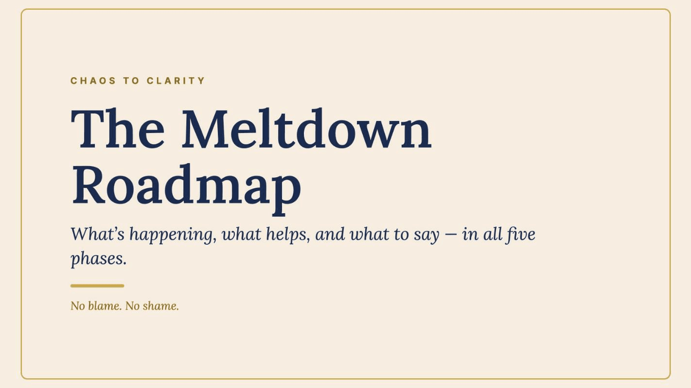 The Meltdown Roadmap