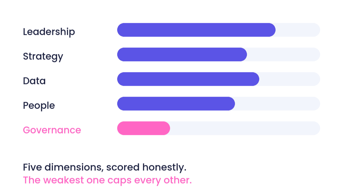 AI-First Marketing Guide