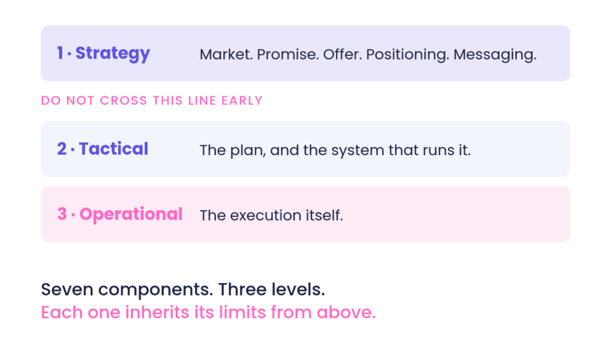Marketing Strategy One Pager