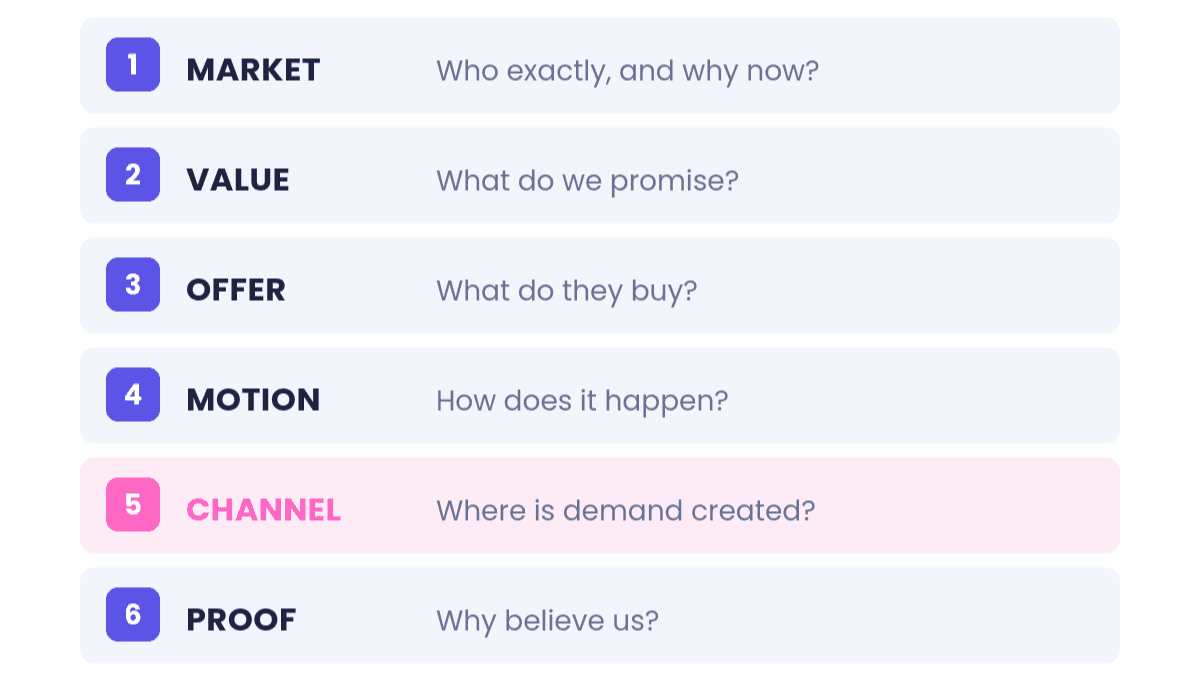 Founders Go-to-Market Framework