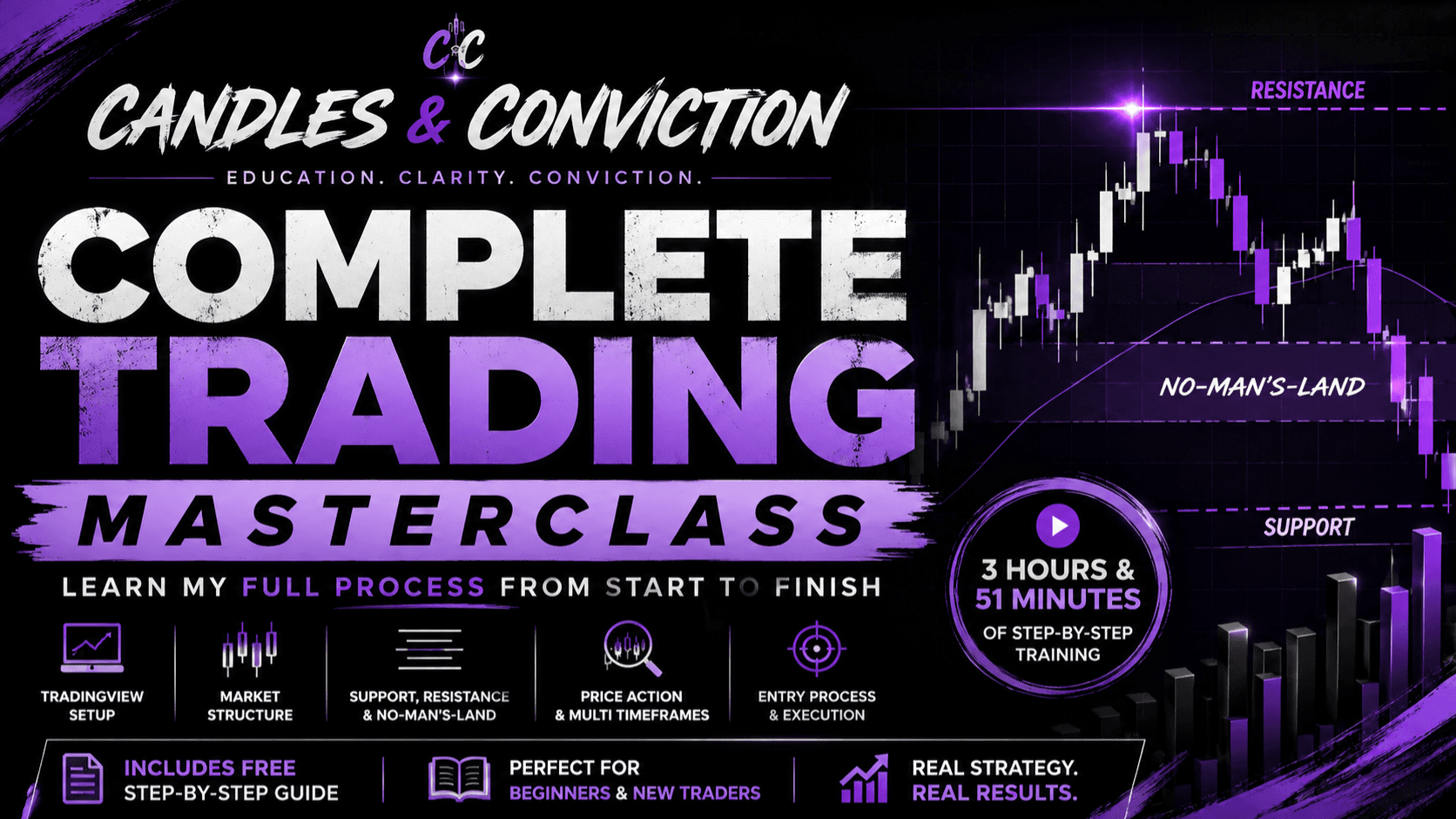 Complete Trading Masterclass