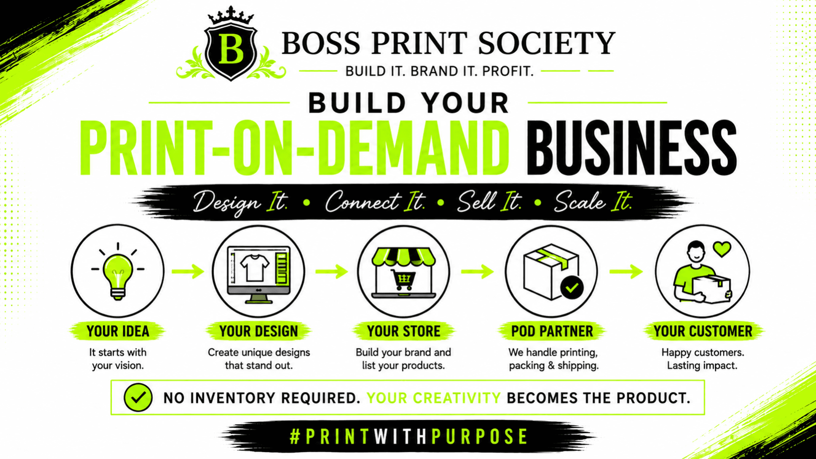 BUILD YOUR PRINT BUSINESS WITH PURPOSE