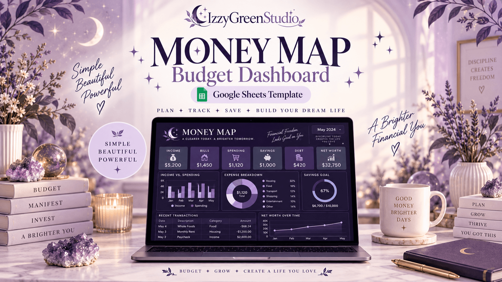 Money Map Budget Dashboard
