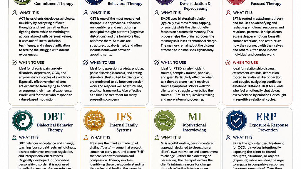 Therapy Modalities Reference Guide — What They Are
