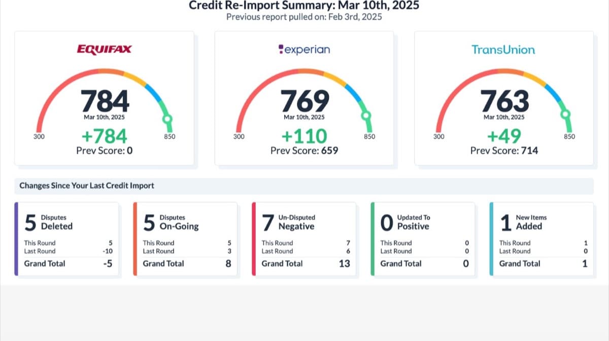 Free Credit Blueprint (Step-by-Step Guide)