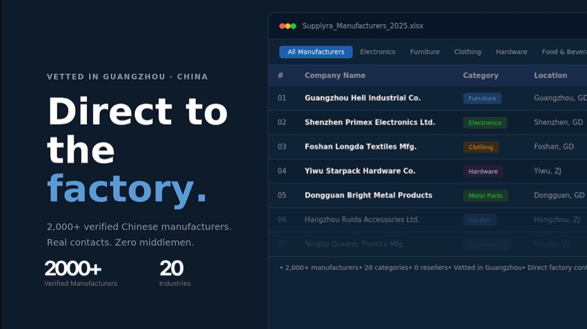 Supplyra Verified Manufacturers Listยฎ