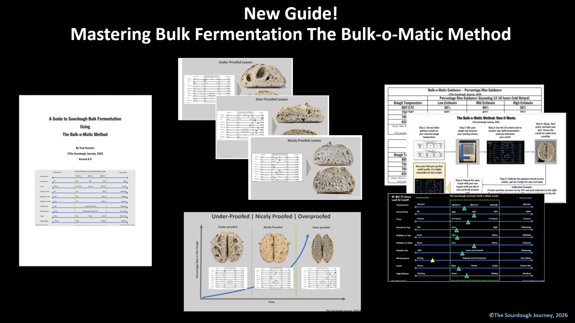 The NEW Bulk-o-Matic Guide to Bulk Fermentation