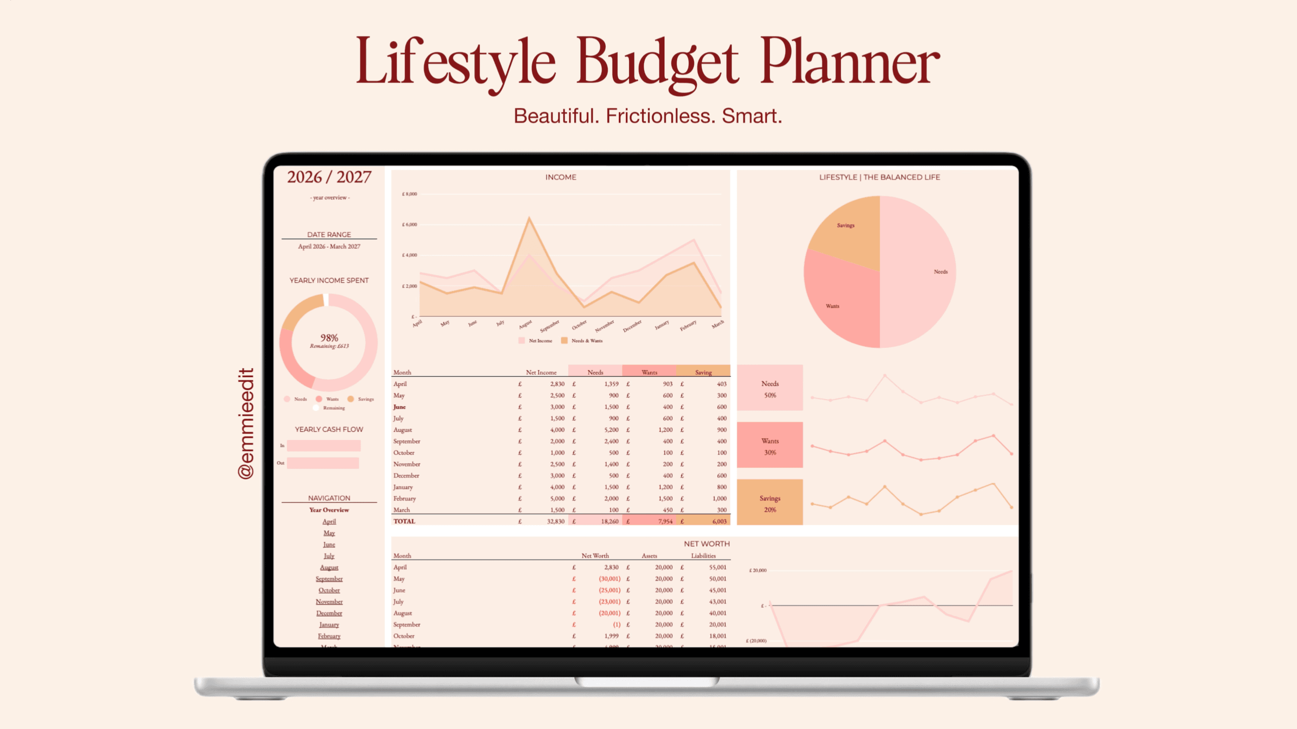 Lifestyle Budget Planner | Global Edition 2026/27