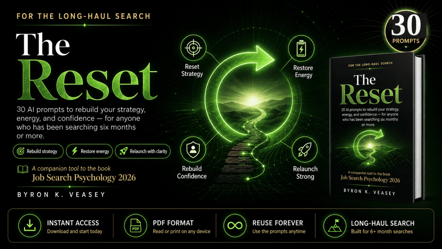 The Reset Prompt Kit