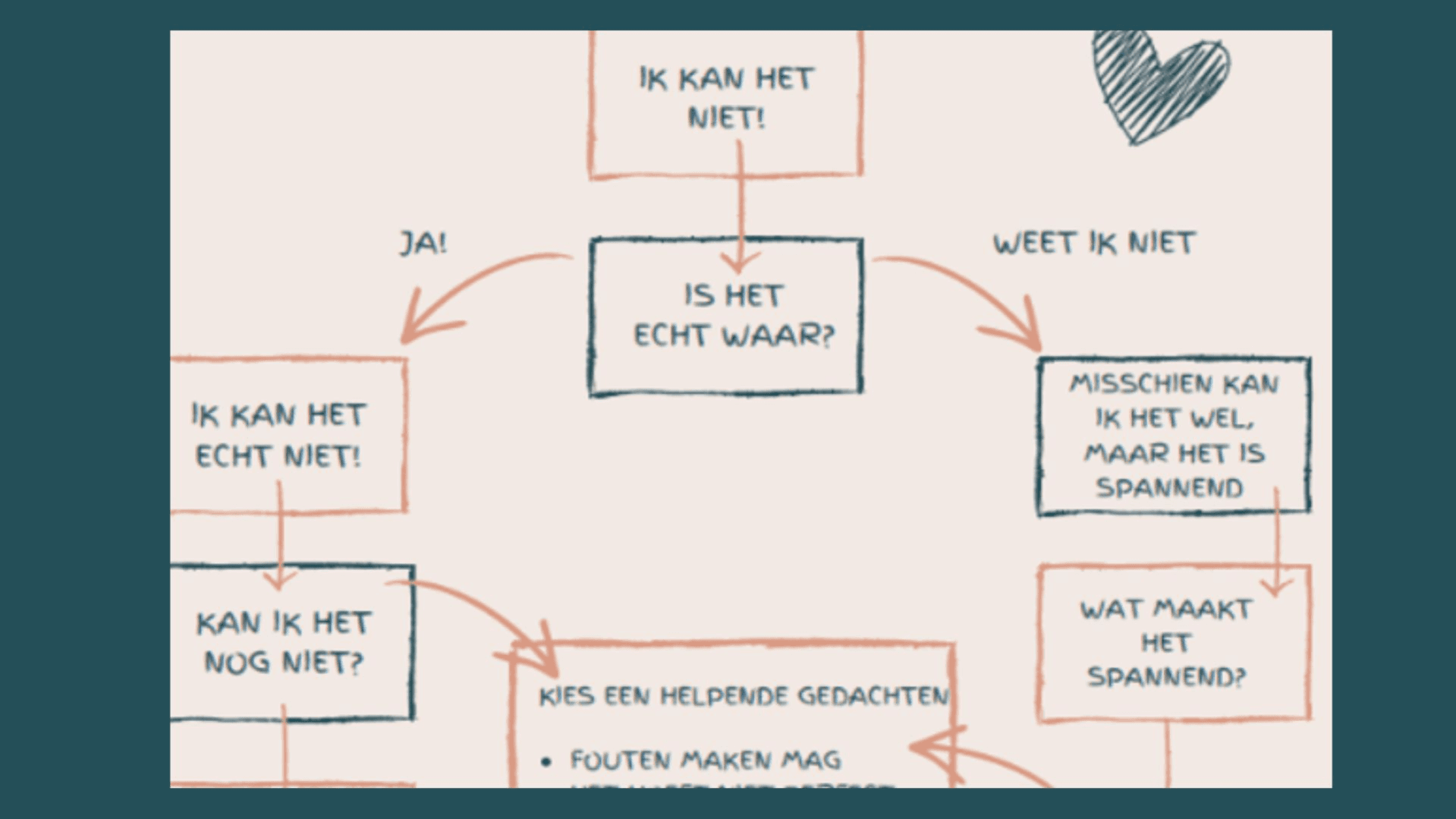 Het Wat Nu? Spiekbriefje