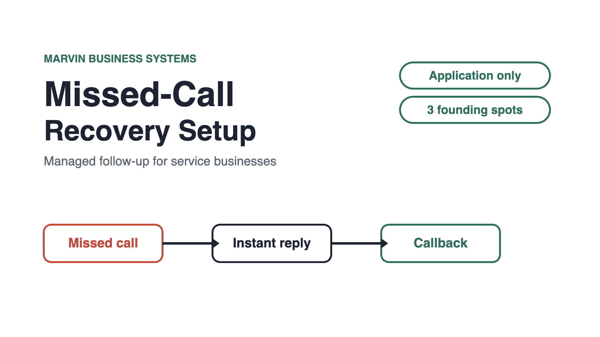 Missed-Call Recovery Setup