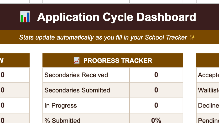 The Med School Acceptance Tracker