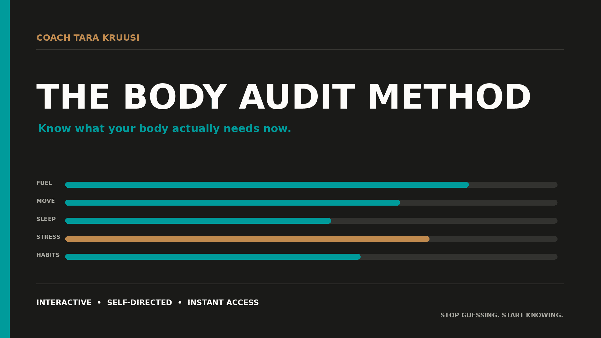 The Body Audit Method