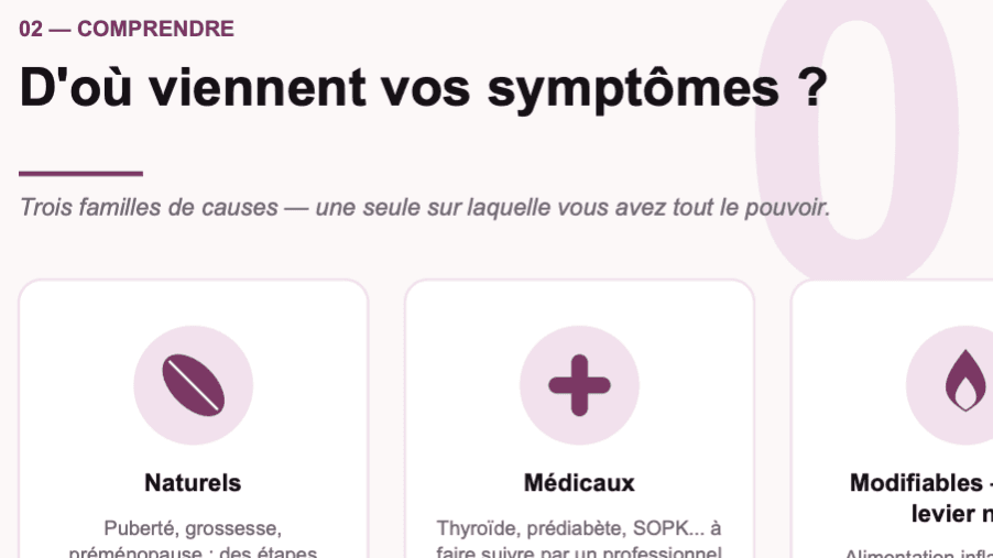 Préménopause & Ménopause