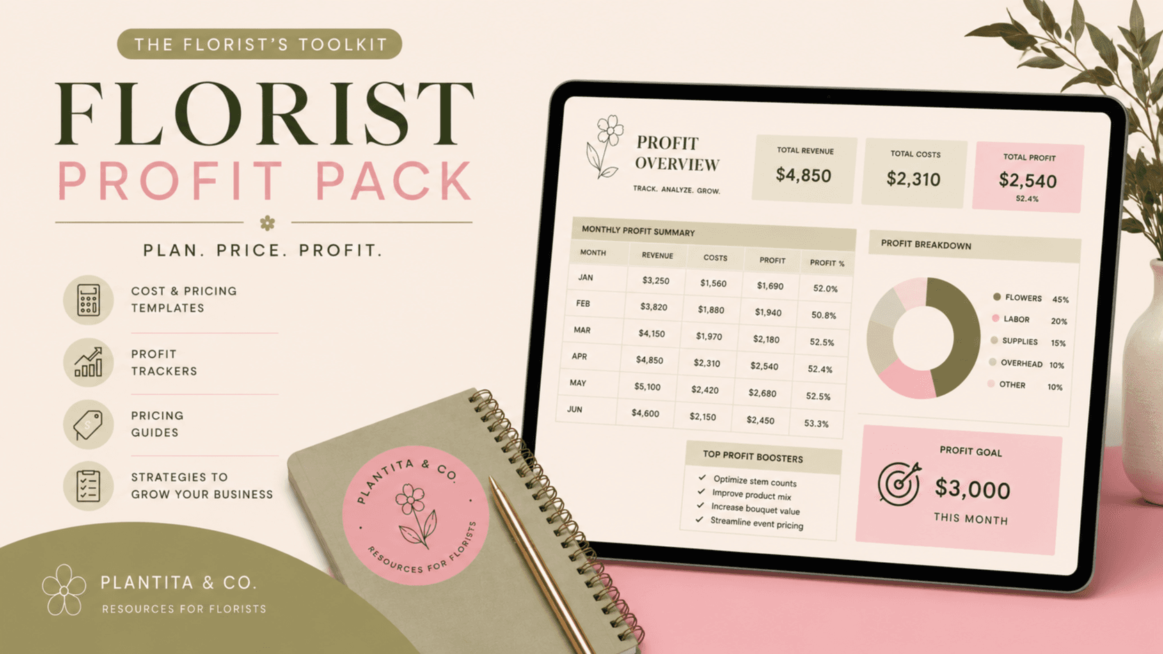 Get My Florist Profit Pack