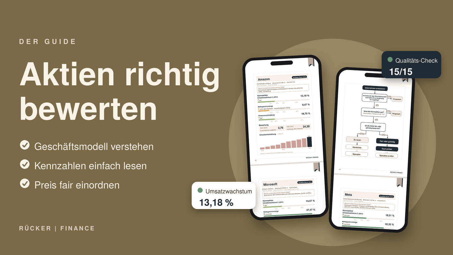 Der Aktien Guide