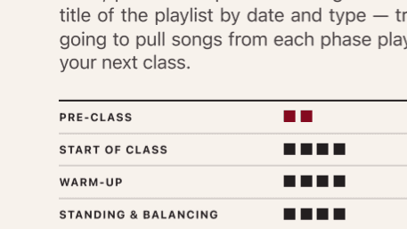 Ultimate Yoga Teacher Hack: The 5-Minute Playlist