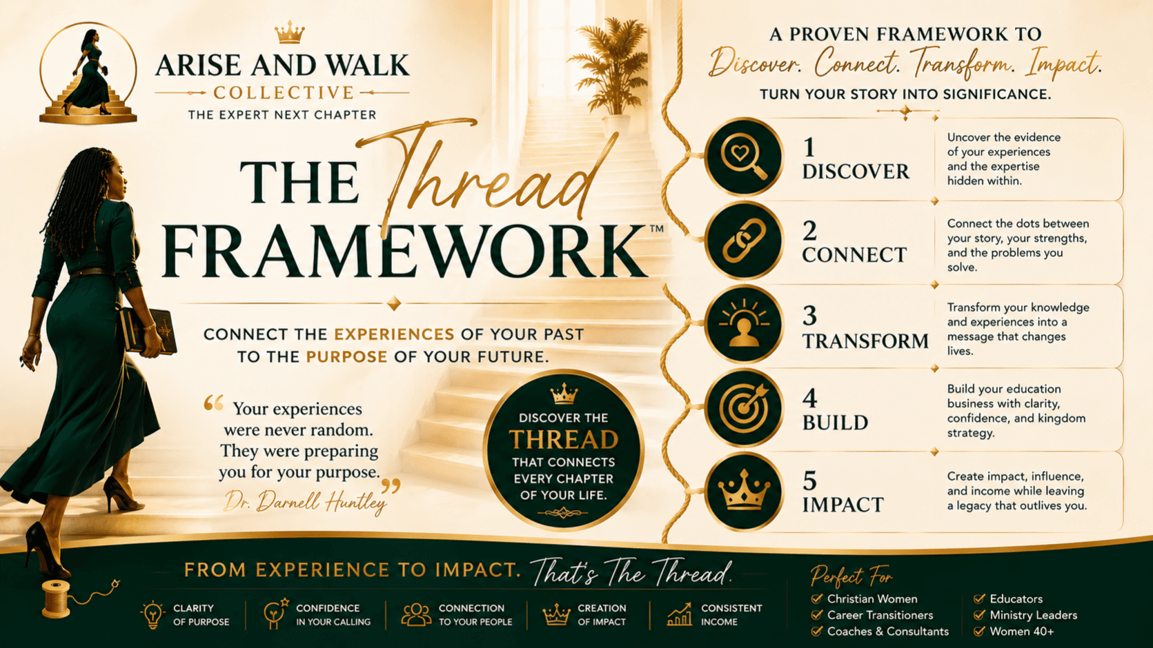 The Thread Framework™ Full Course