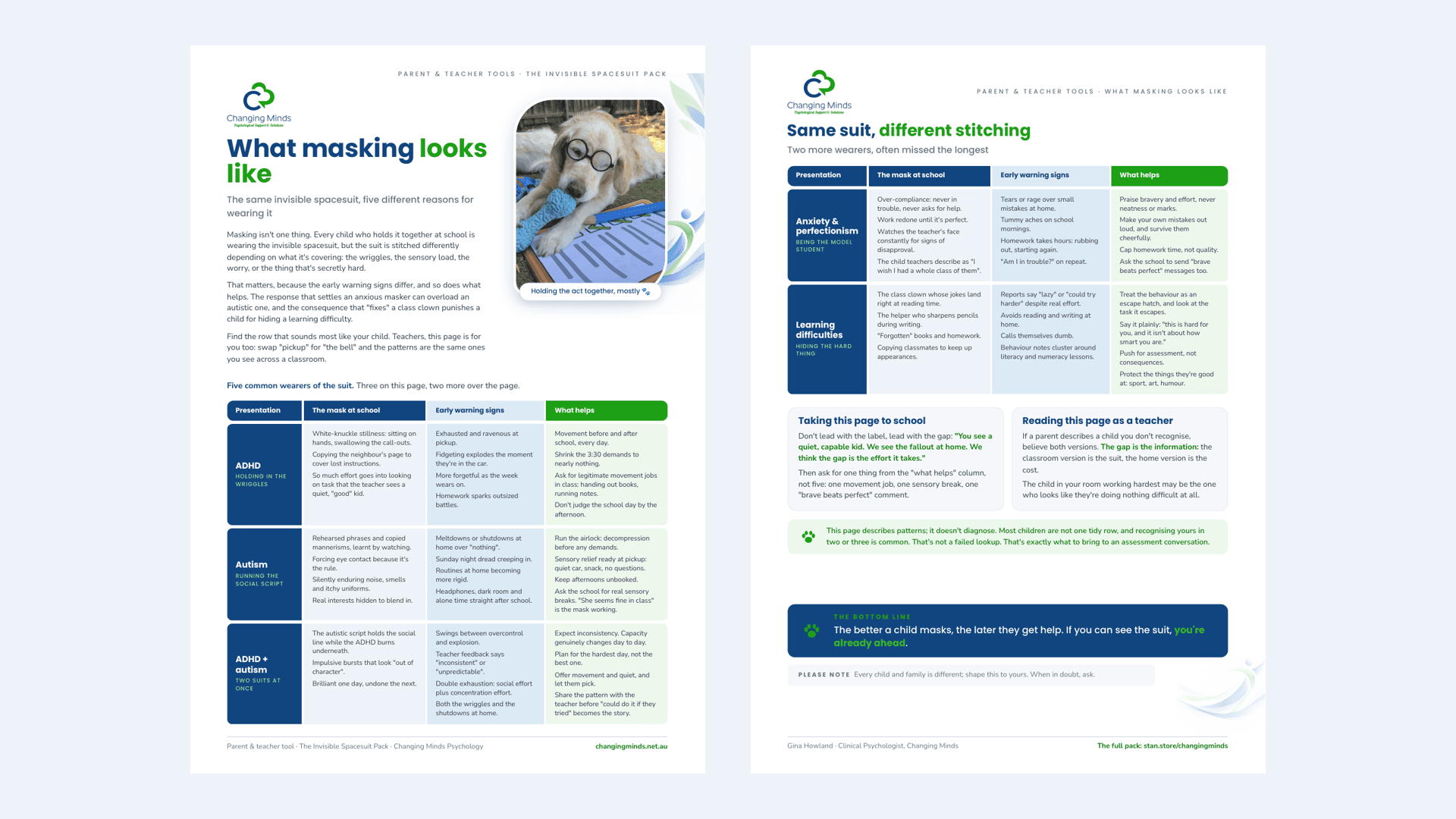 What masking looks like: ADHD, autism and more