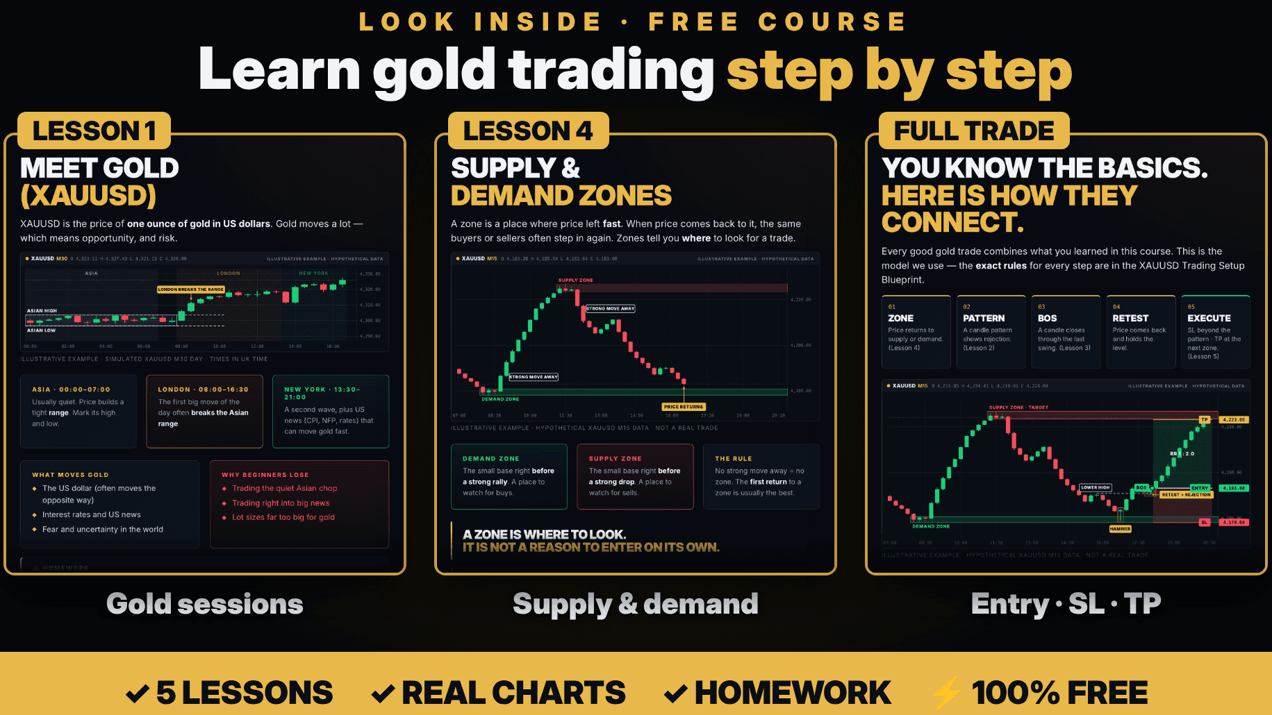 🎁 FREE Gold Trading Basics Course (5 Lessons)