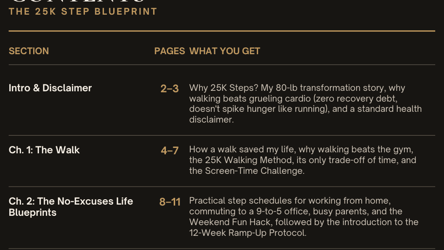 The 25K Step Blueprint: Walk Off the Weight