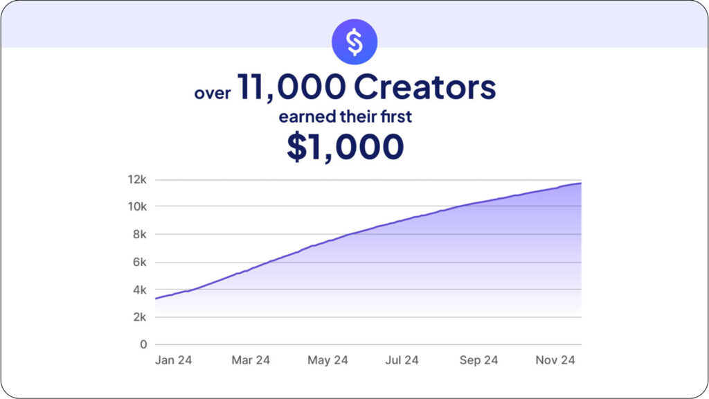 Stan Creator Milestone 2024