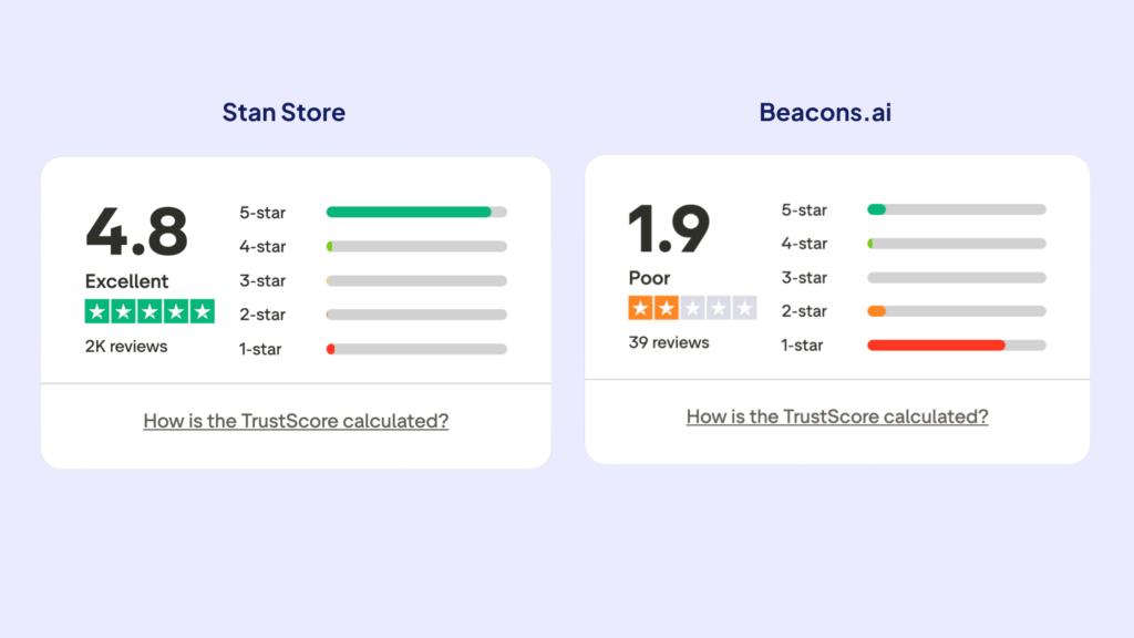 Beacons vs Stan Store