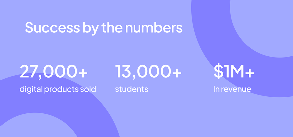 Abigail peugh success by the numbers
